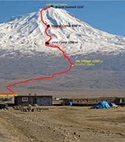 Mount Ararat open tour 2023