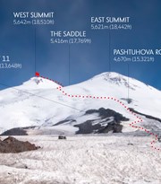 Mount Elbrus Tour 8 Day