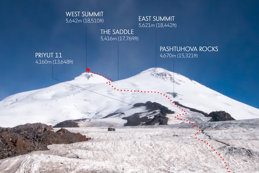 Mount Elbrus Tour 8 Day